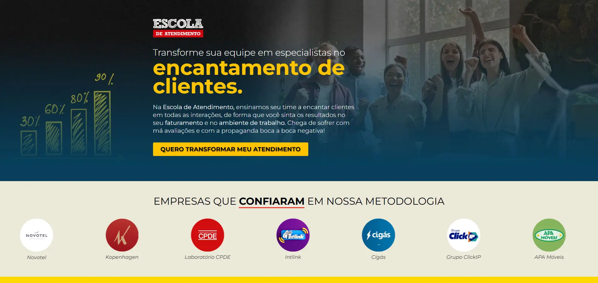 Site Escola de Atendimento — Treinamentos